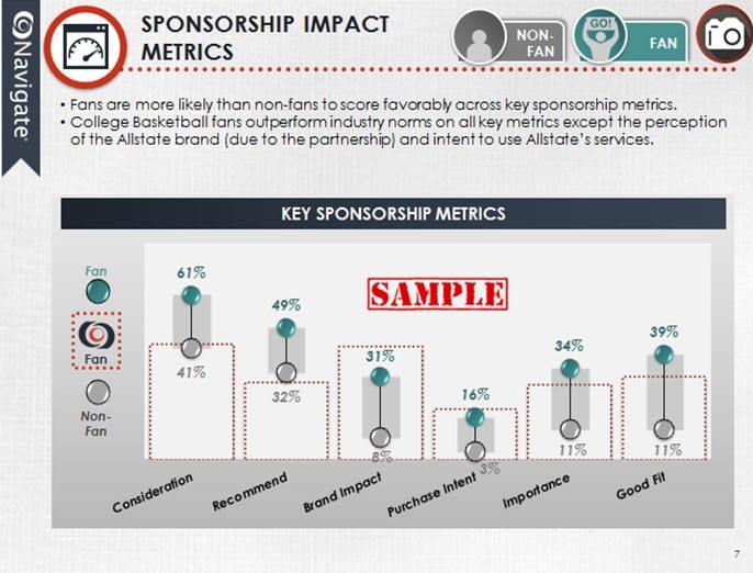 Sponsorship Impact Metrics