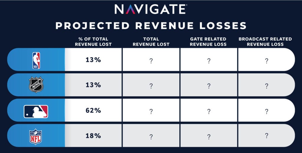 Projected revenue losses infographic