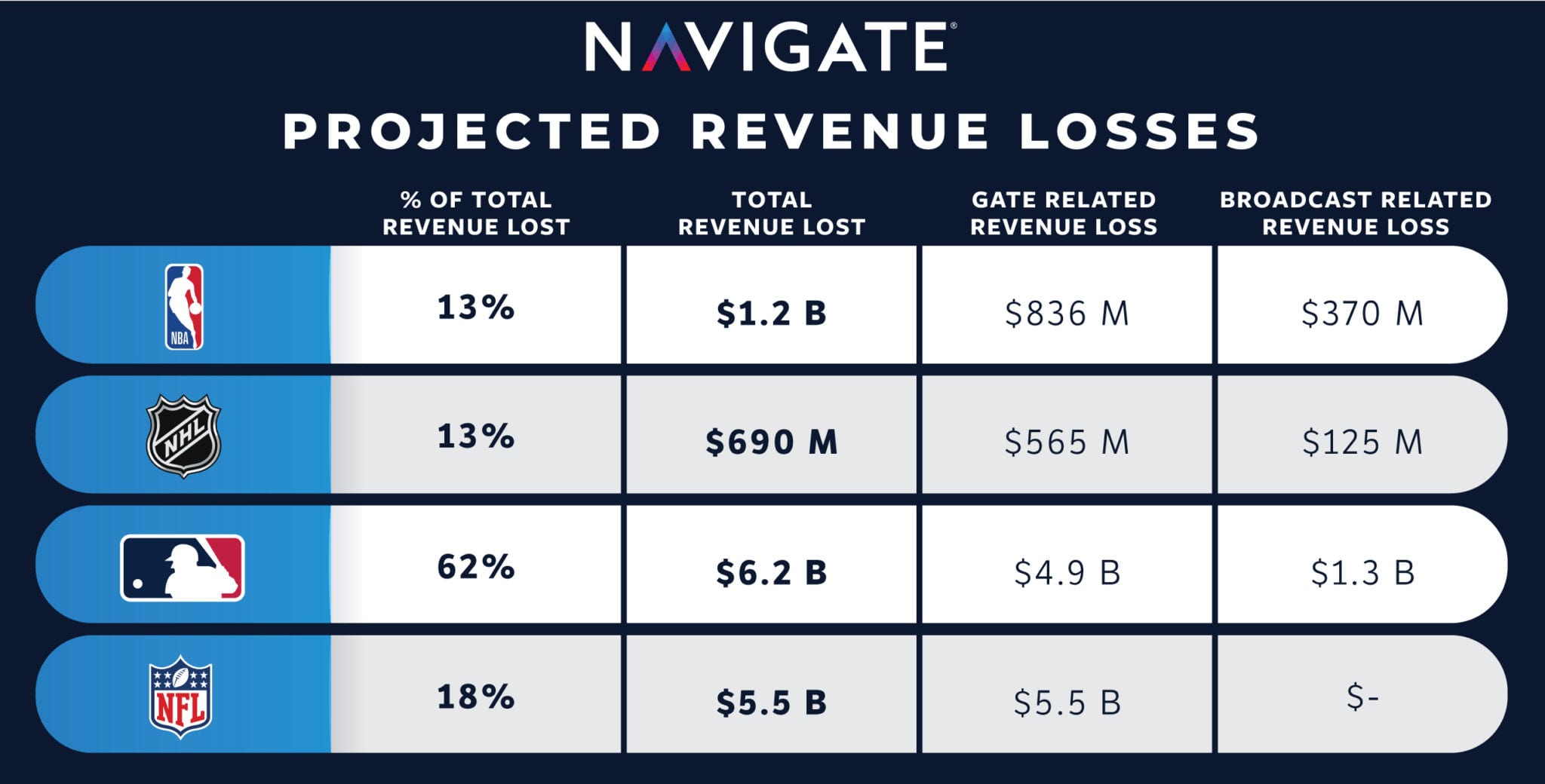 COVID’s Impact & Future of Sports Revenue Navigate Blog