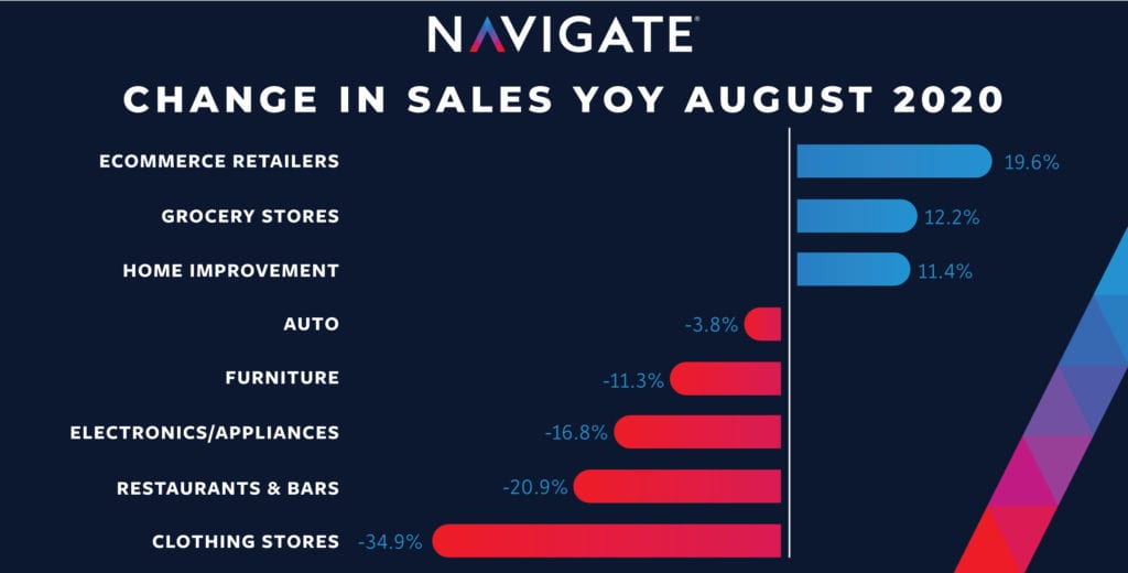 Change in sale year over year infographic