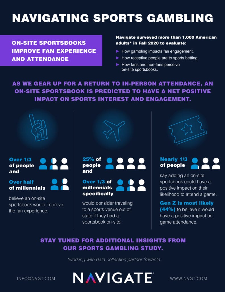 Navigate sports betting infographic about onsite sportsbooks improving fan experience