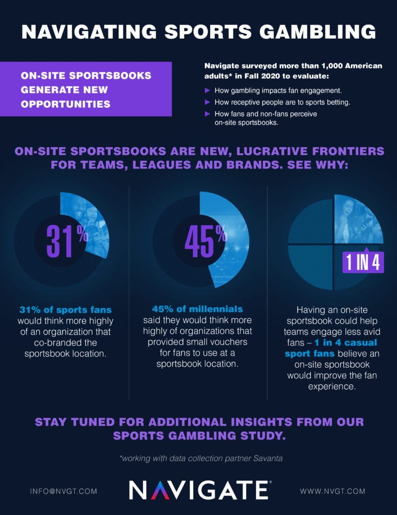 Navigate sports gambling infographic about impact of sports bettors on teams in purple and black