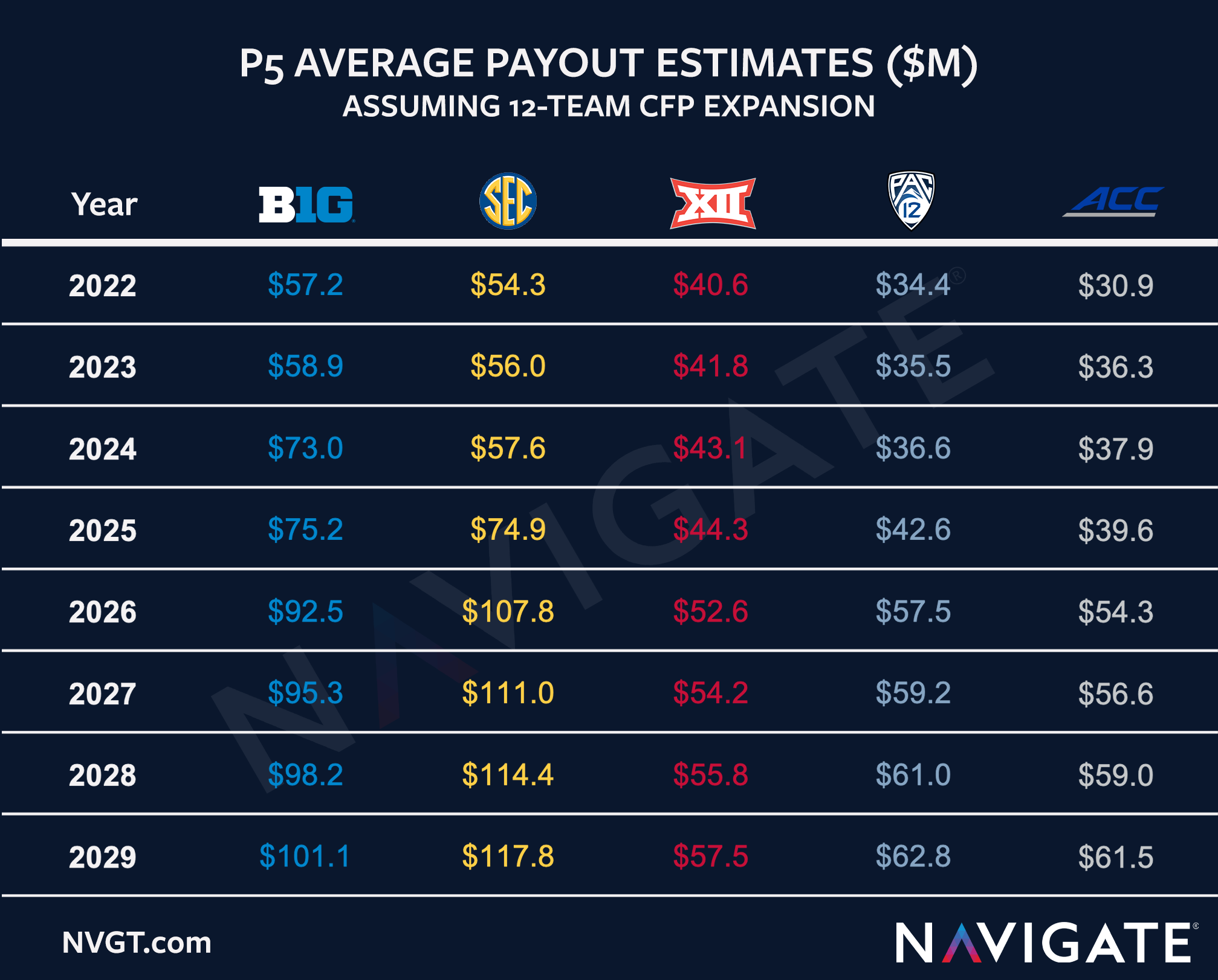 Navigate's P5 Payout Estimates Table_Updated