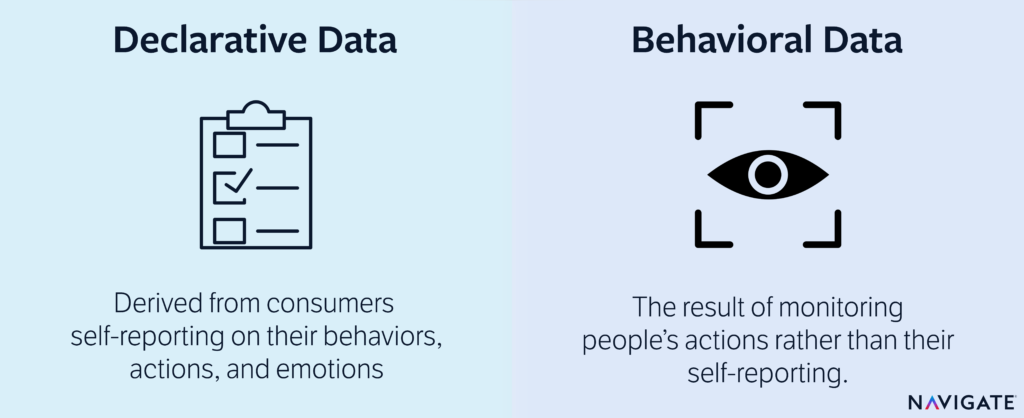 Behavioral vs. Declarative Data Definitions
